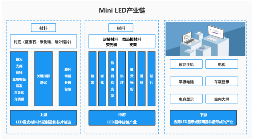 等离子清洗机在LED行业的应用 1.png