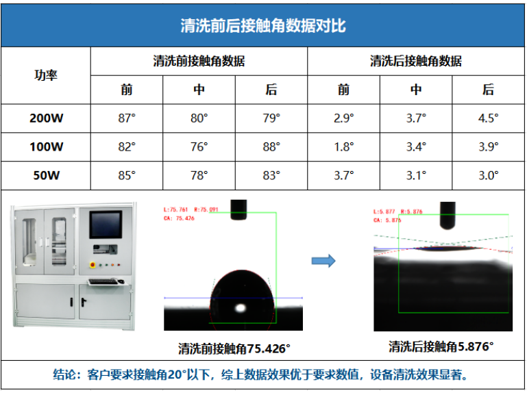 等离子清洗机在LED行业的应用 4.png