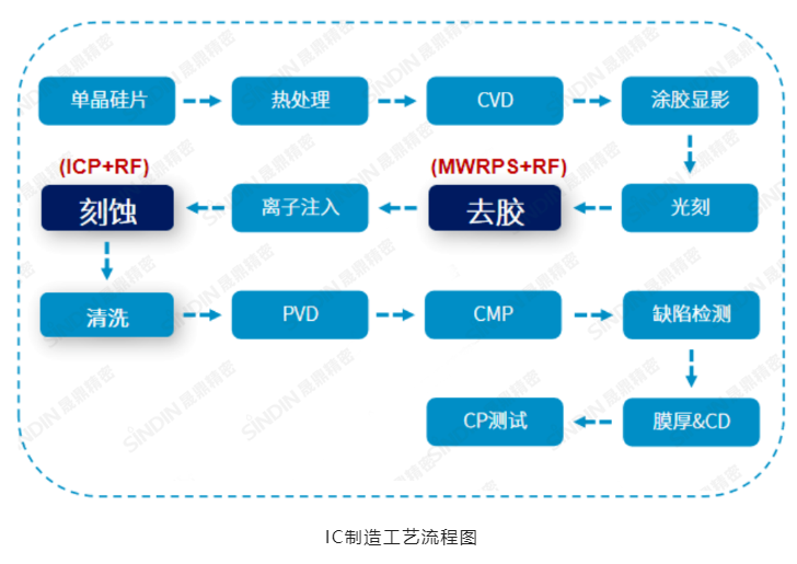 微波等离子清洗机.png