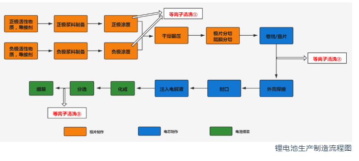 昆山晟鼎-等离子清洗机技术在锂电池行业的应用2.png