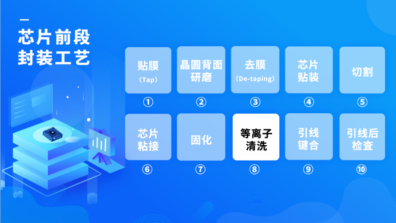 接触角测量仪 芯片 应用.png