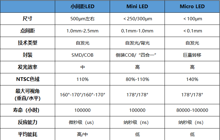LED 等离子行业应用.png