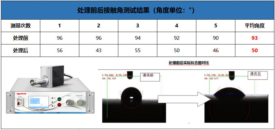 昆山晟鼎-等离子清洗技术在MES系统的应用 2.png