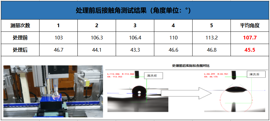 昆山晟鼎-等离子清洗技术在MES系统的应用 4.png