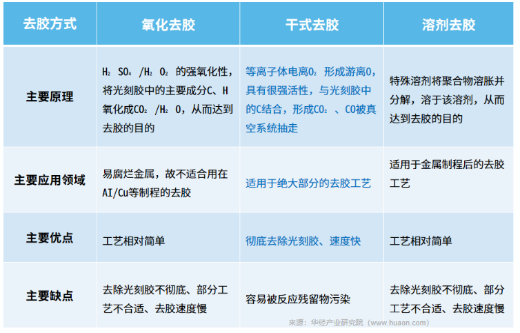 等离子清洗机去光刻胶.png