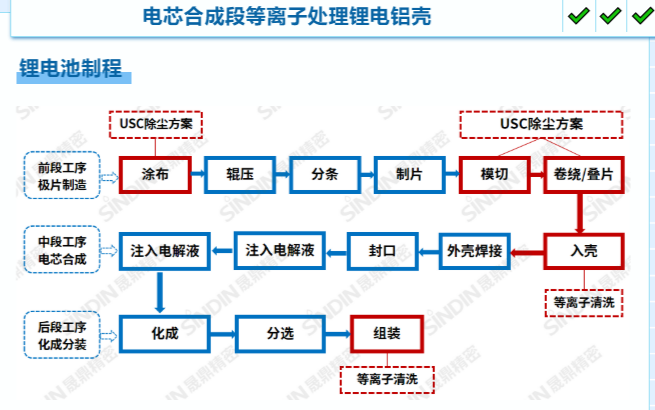 等离子清洗2.png