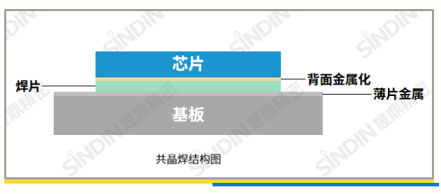 昆山晟鼎丨接触角测量仪测试芯片封装共晶可靠性.png